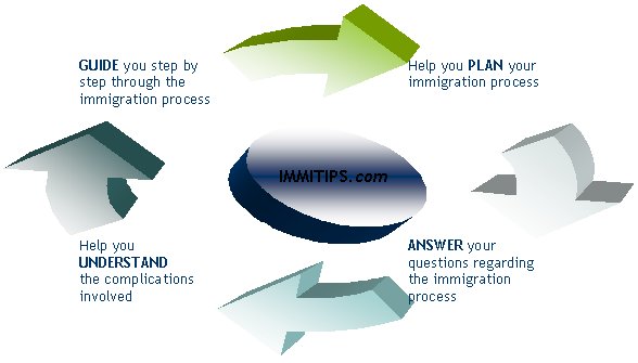 ImmiTips ImmiTips